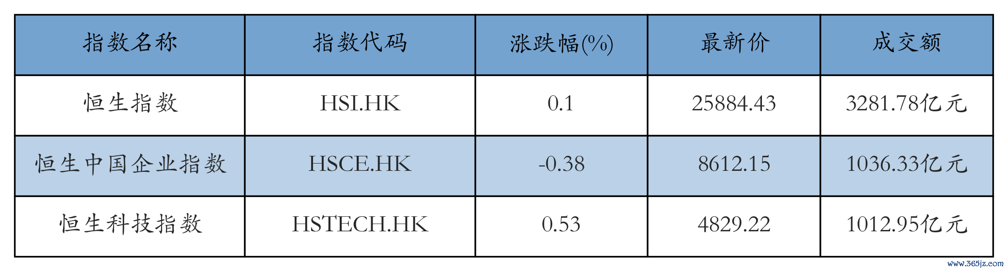 H重点指数